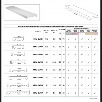 Coprimuro levigati UNICO int.14.50
